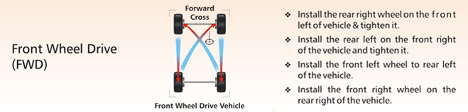 tyre-rotation1