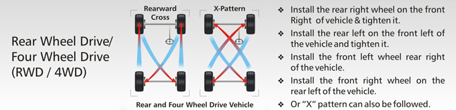 tyre-rotation2