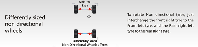 tyre-rotation4