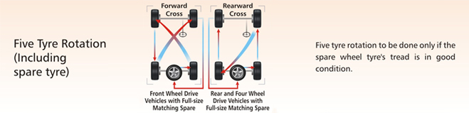 tyre-rotation5